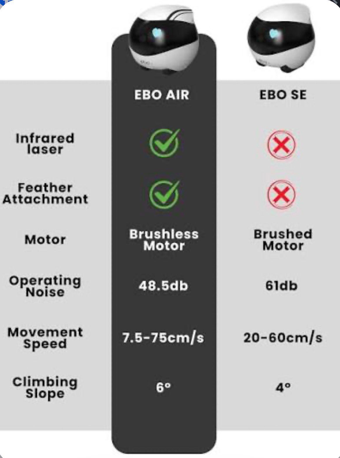 Smart Companion Robot Camera
